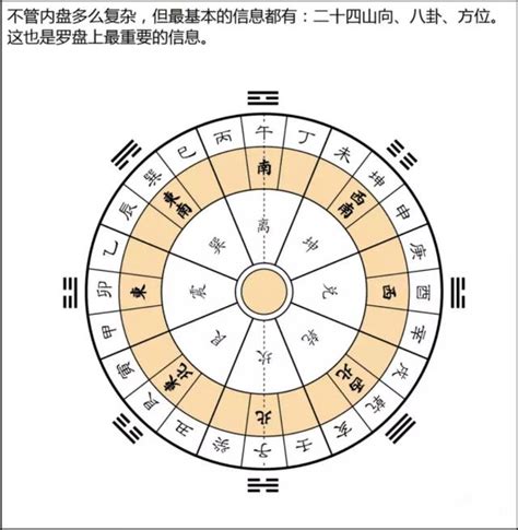 風水 起源